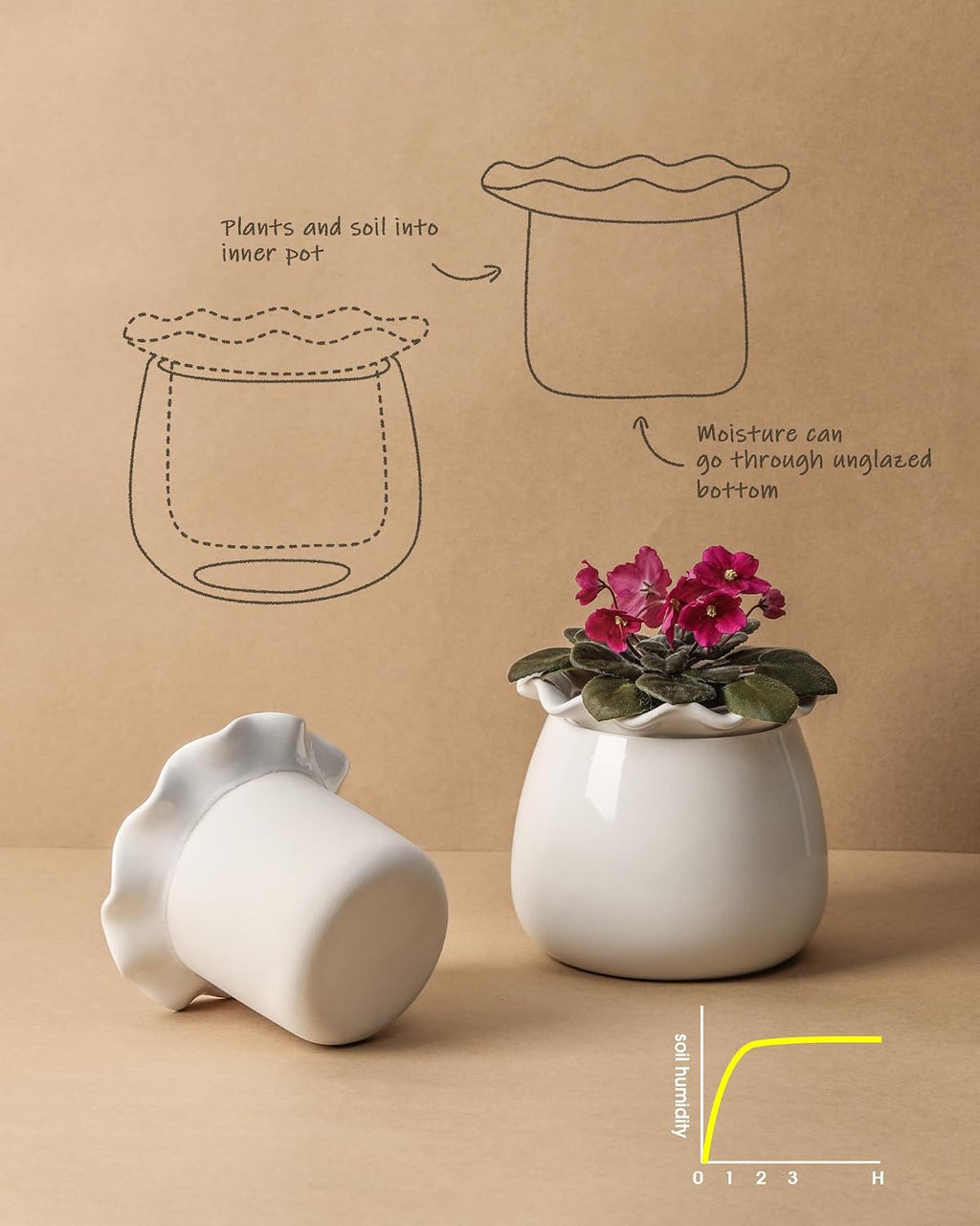 6‑Inch White Ceramic Self‑Watering Plant Pot